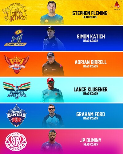 head coaches of CSA T20 teams