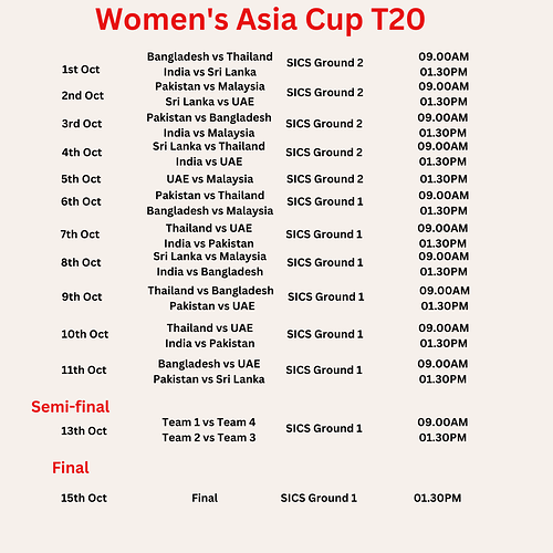 Women's T20 Asia Cup