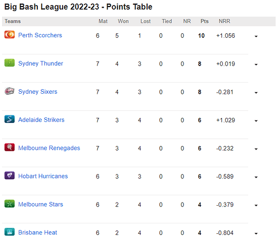 bbl after match 26