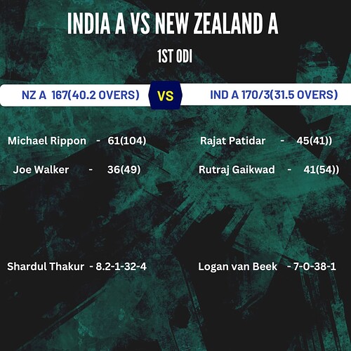 Ind a vs NZ A 1 st ODI full Summary