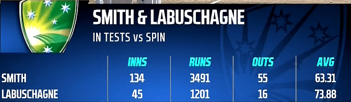 smith and labuschagne vs spin in tests