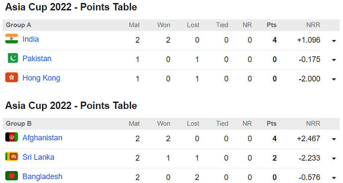 Asiacup table