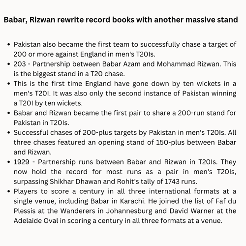 Babar and Rizwan rewrites record books