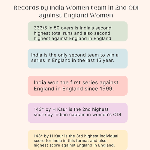 Records broken by Indian women after 2nd ODI against England women