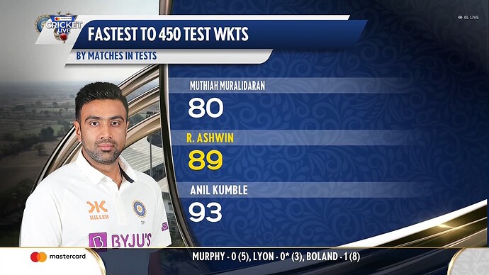 ash 2nd fastest to take 450 test wickets by innings