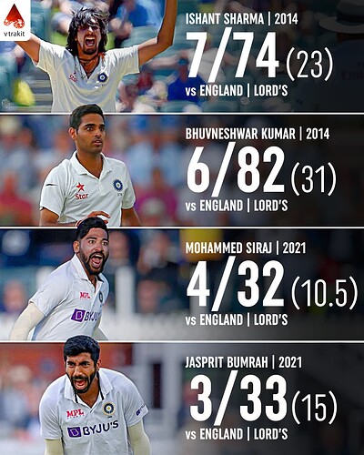 4. Best bowling figure in an innings for India against England at Lord's