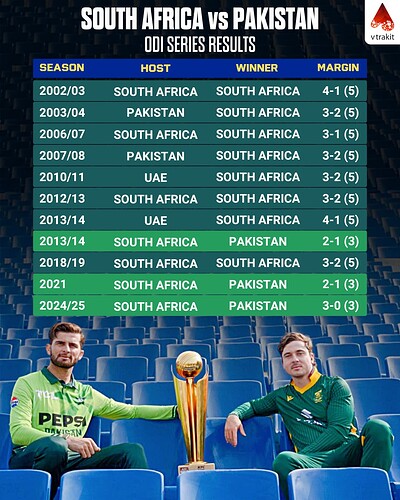 SA vs PAK ODI series results