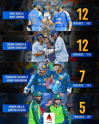 4. Most 150+ partnerships in ODIs by a pair