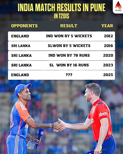 3. India's match results in Pune in T20Is