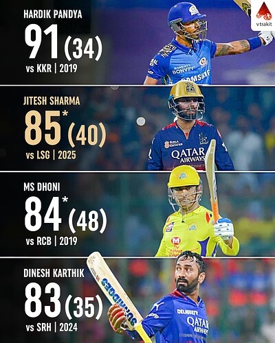 6. Highest score for no.6 or lower