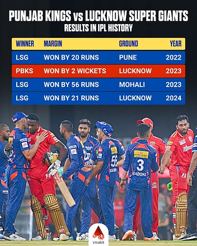 3. PBKS vs LSG results in IPL