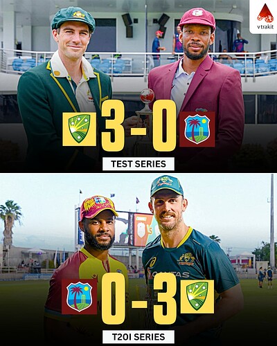 3. Aus-WI series resutls