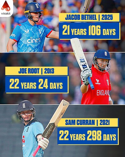 5. Youngest England player to score 50+ score in India