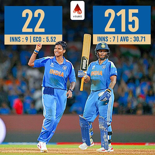 5. Deepti Sharma first to double of 200+ runs and 20+ wickets in ODI world cup both Men and Womens