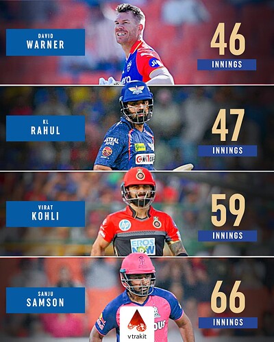 2. Fastest to 2000 runs by a captain by innings in IPL