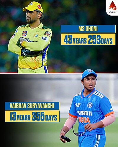 1. Oldest and Youngest players in IPL 2025