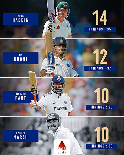 4. Most 50+ scores as a wicket keeper against England