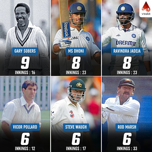 5. Most 50+ scores at batting pos 6 or lower by a visiting batter in England