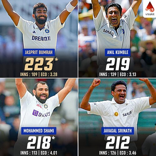 5. Most wickets in SENA Countries for India in International cricket