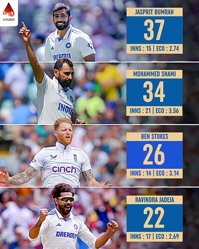 4. Most wickets in India vs England in England