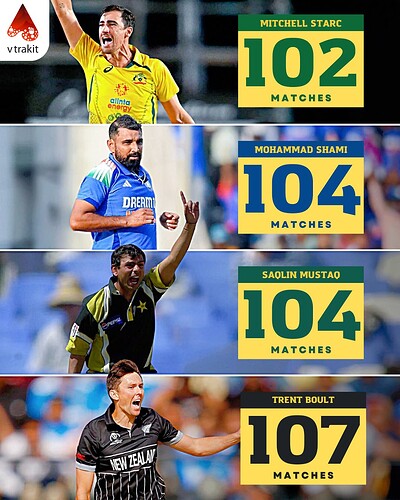 3. Fastest to 200 ODI wickets by Mathces