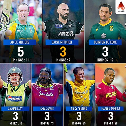 1. Most century against India in India