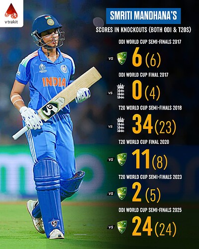 5. Smriti Mandhana's scores in Knockouts