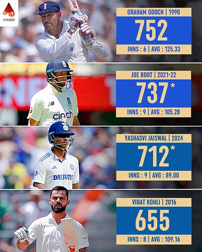 1. Most runs in a series between India vs England