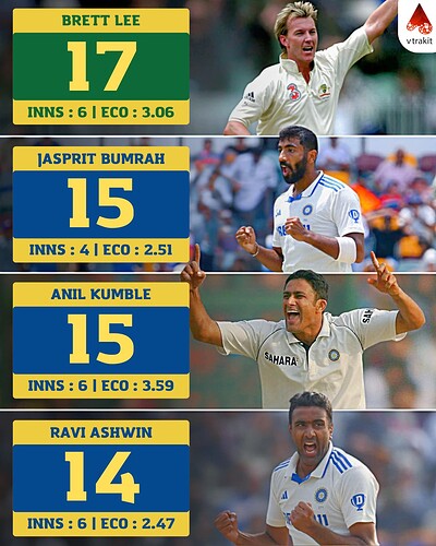 2. Most wickets in BGT in MCG