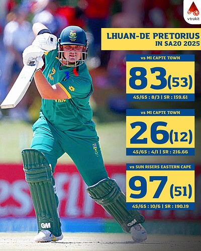 5. Lhuan de pretorius in SA20