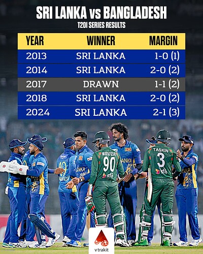2. SL vs Ban T20I series results