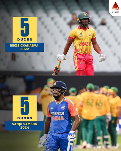 players to get out for a duck 5 or more times in a calender year