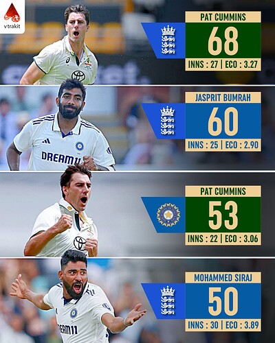 4. Most wickets against an opponent in WTC history (among active players)