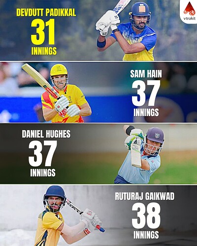 1. Fastest to 2000 runs in List A by innings