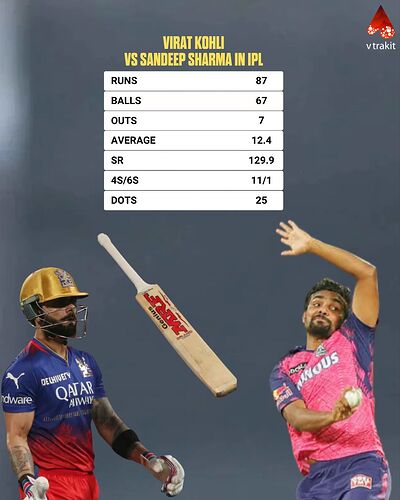 VK vs Saneep Sharma in IPL