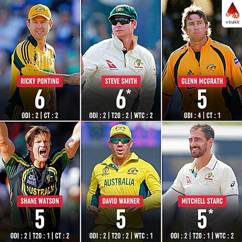 4. Most ICC Finals played by an Australian Player