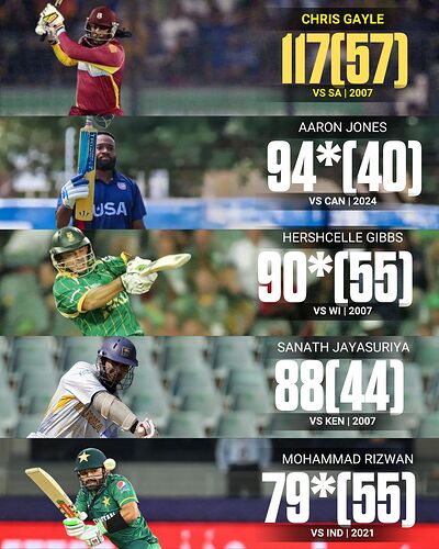 highest score in T20 WC debut inning