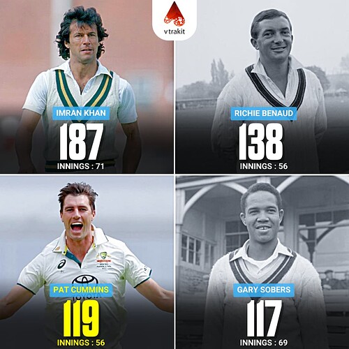 2. Most wickets in tests as a captain