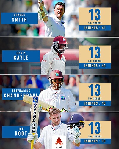 4. Most 50+ scores in the 4th innings of test match history