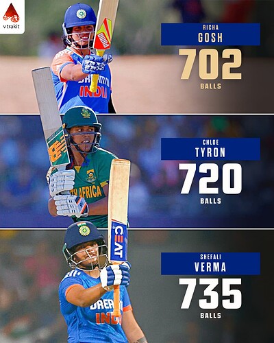 1. Fastest to 1000 Wt20I runs by balls