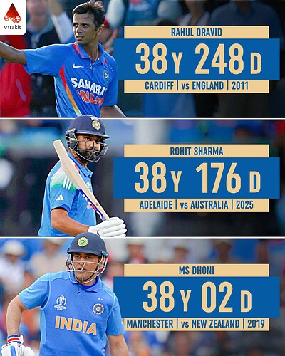 5. Oldest Indians to score 50+ scores in SENA in ODIs