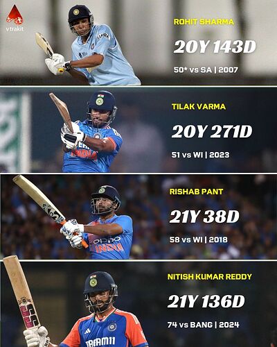 Youngest player to score 50 in t20is