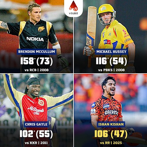 3. centuries on team debut in IPL