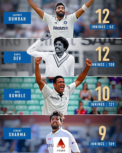 3. Most 5-wicket haul for India in away test matches