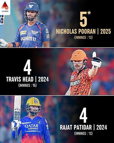 4. Most 50+ scores in 25 or lesses balls in an IPL sesason