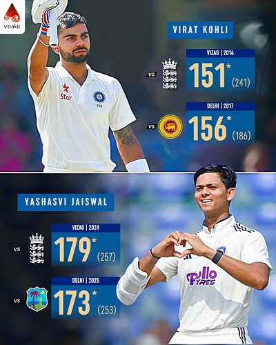 3. Players scoring multiple 150+ scores on day 1 of a test for India