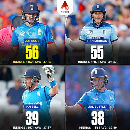 3. Most 50+ scores for England in ODIs