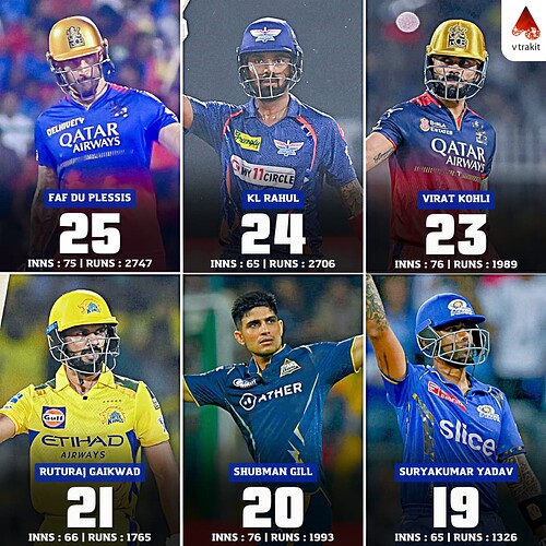 5. Most 50+ scores in IPL since 2020