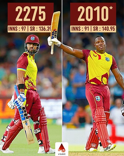 4. Rovmen powell scores 2000+ runs in T20Is