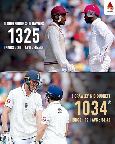 1. 1000+ Opening runs against India in Tests